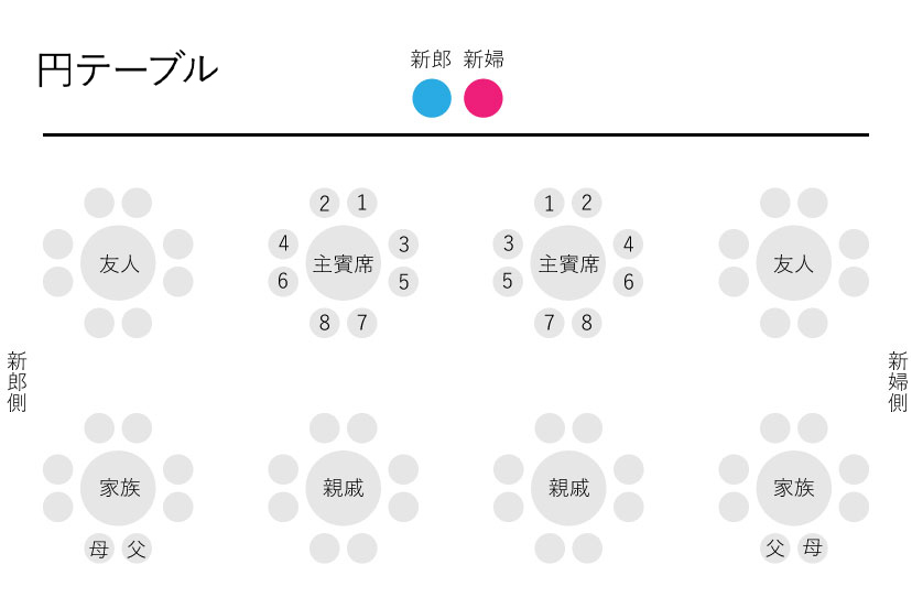 ゲストが楽しめる配席に席次 席次表の作り方 ホテルウエディング