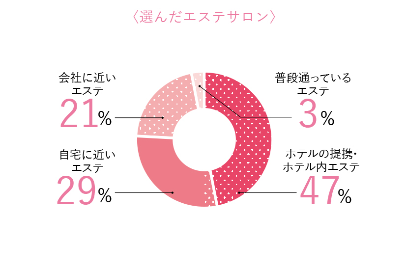 花嫁エステ　30万円