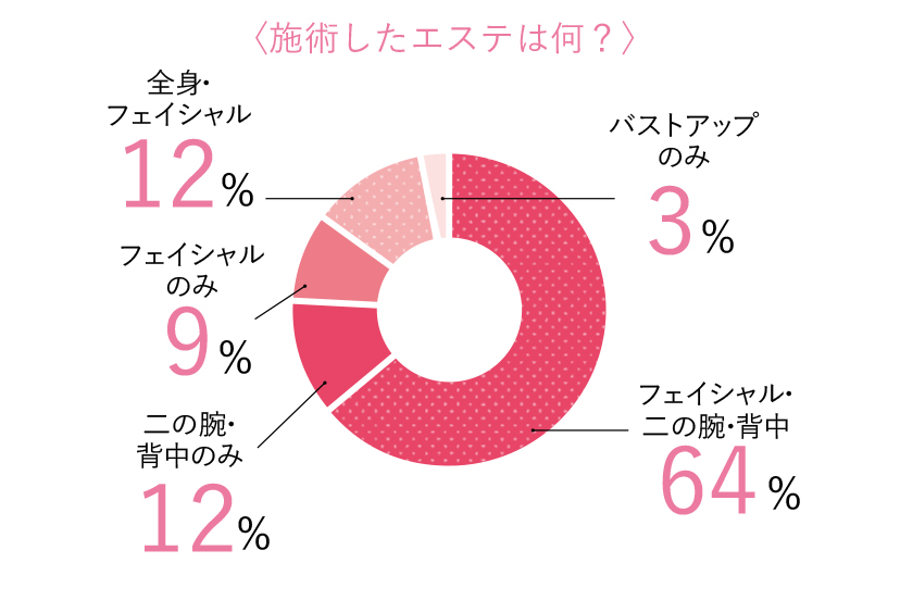 花嫁エステ　30万円