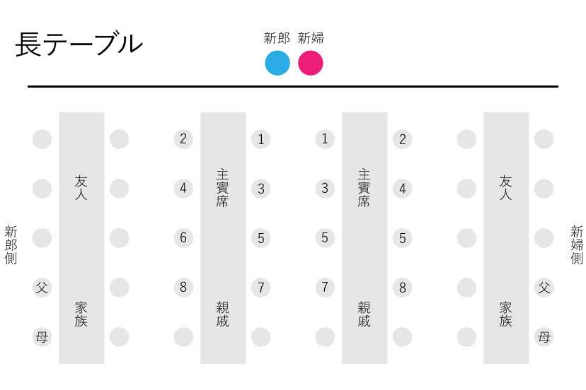 席次の基本ルール長テーブル