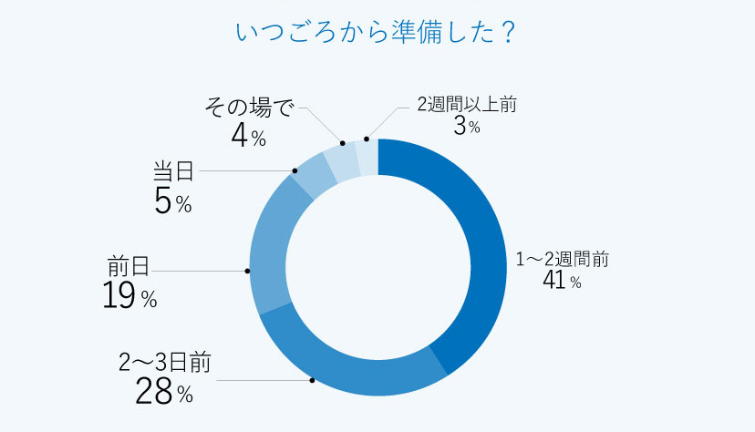 謝辞
