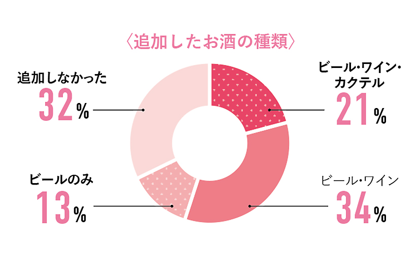ウエルカムドリンク