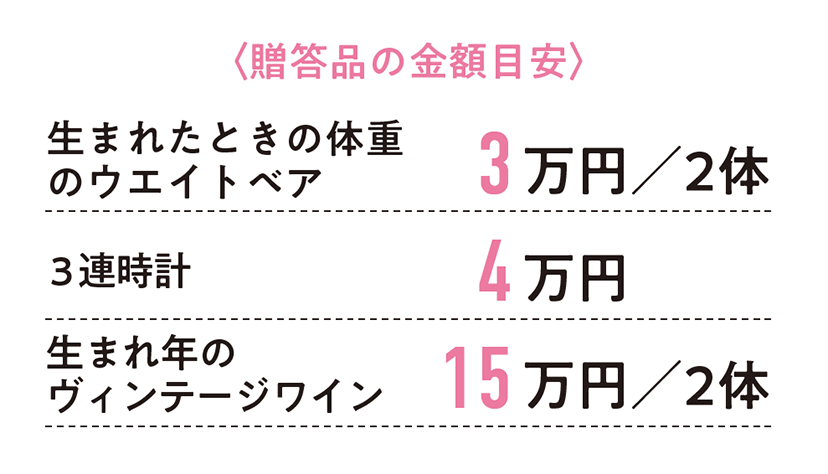 親への贈呈品