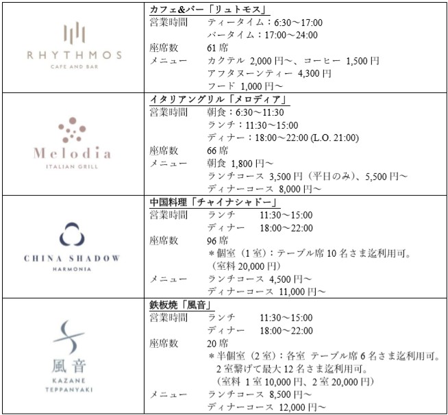 ストリングスホテル東京インターコンチネンタル